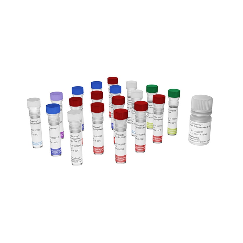 Multiomic ATAC-Seq Amplification Kit